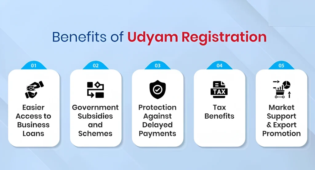 Benefits of Udyam Registration