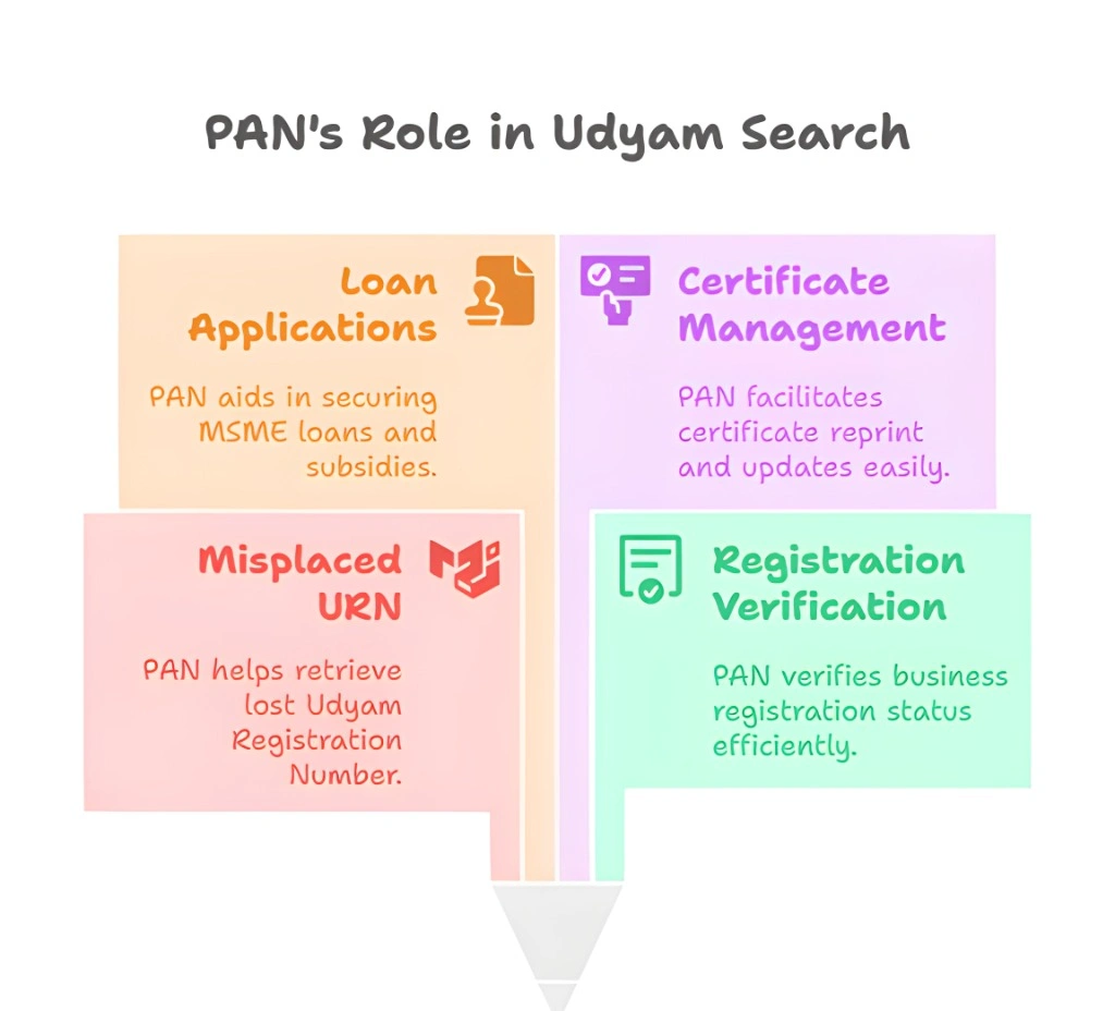Udyam Search by PAN