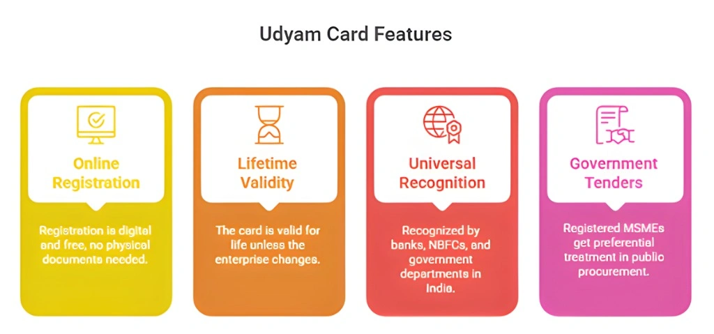 Key Features of the Udyam Card