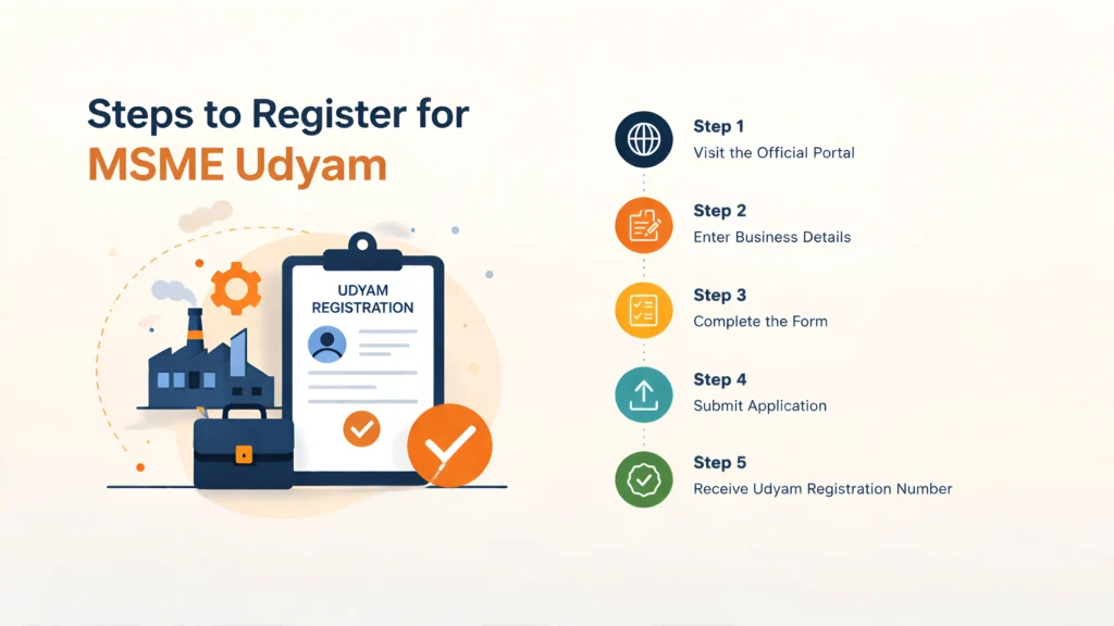 Steps to Register for MSME Udyam