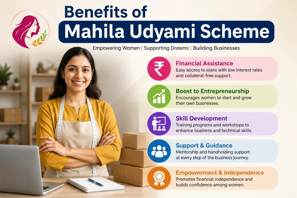 Benefits of Mahila Udyami Scheme
