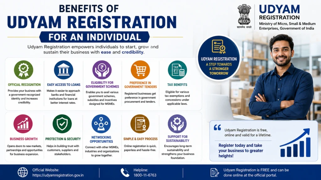 Benefits of Udyam Registration for an Individual