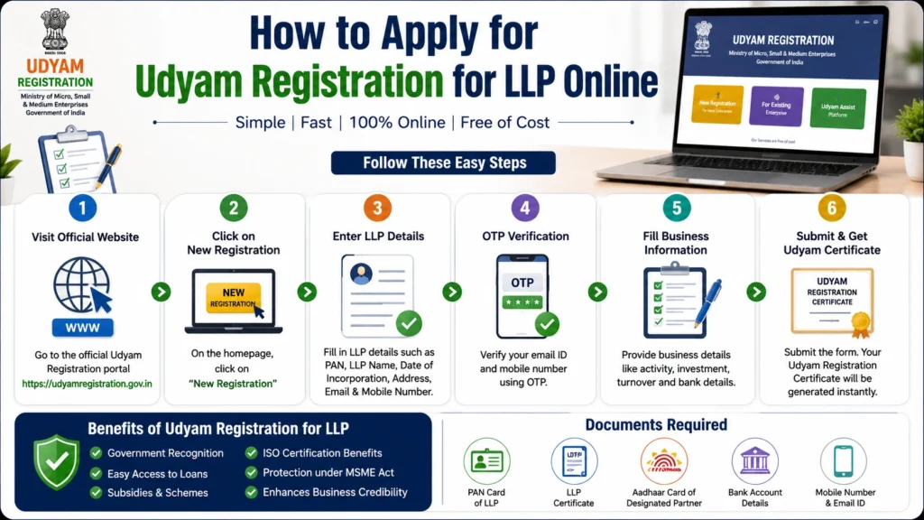 How to Apply for Udyam Registration for LLP Online