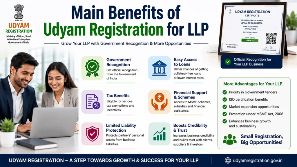 Main Benefits of Udyam Registration for LLP